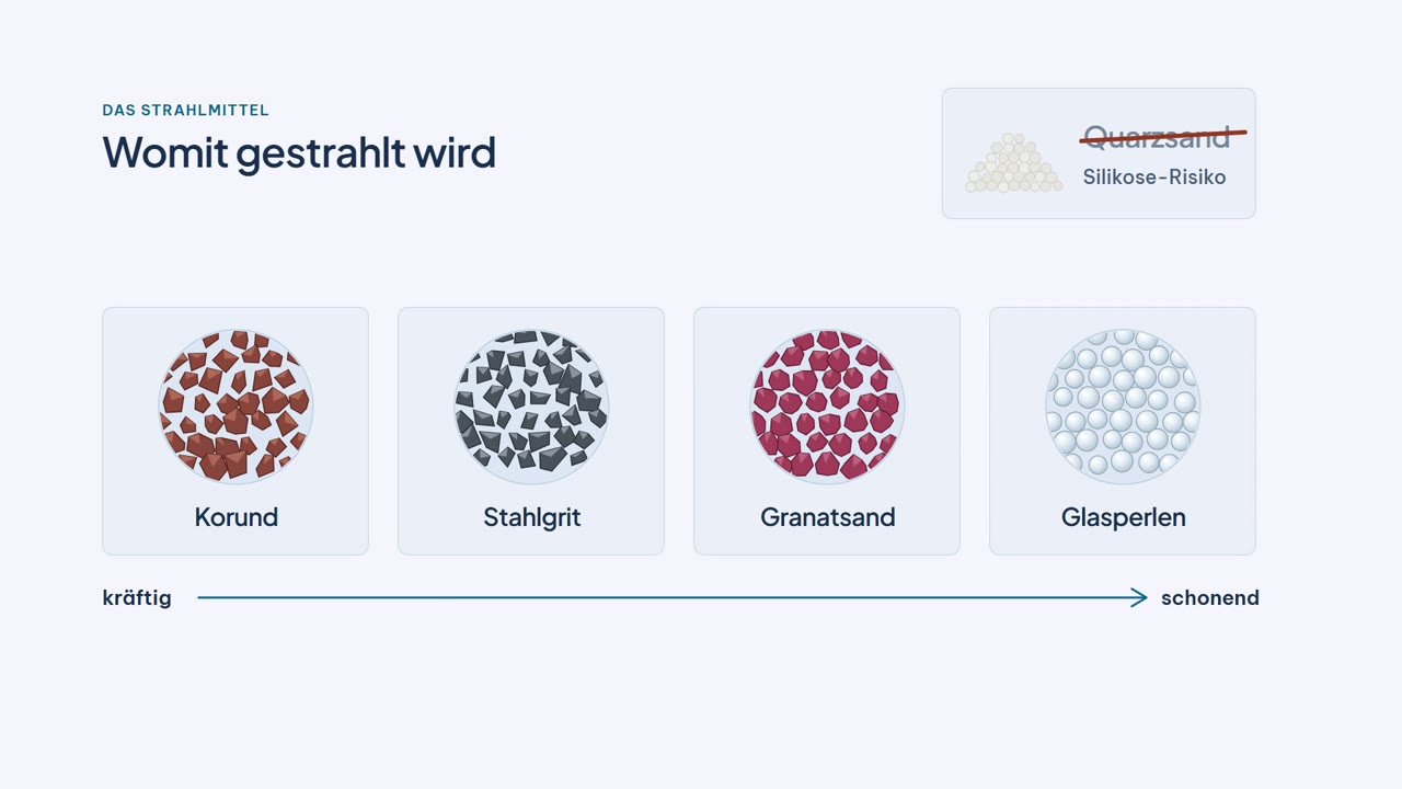 Vorschaubild: Sandstrahlen erklärt